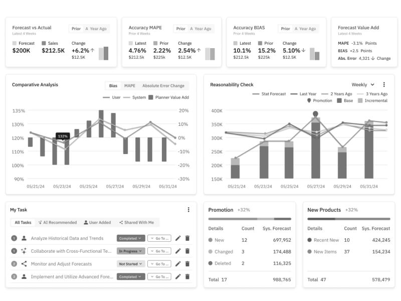 Demand Planning screenshot 1