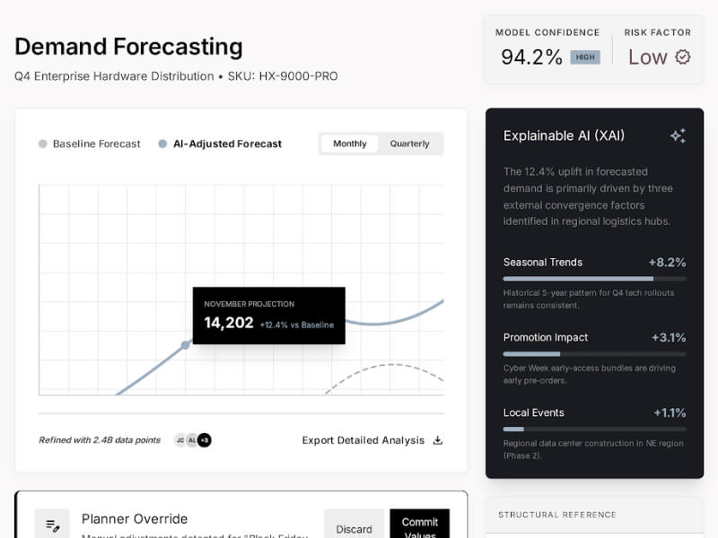 Demand Planning screenshot 2