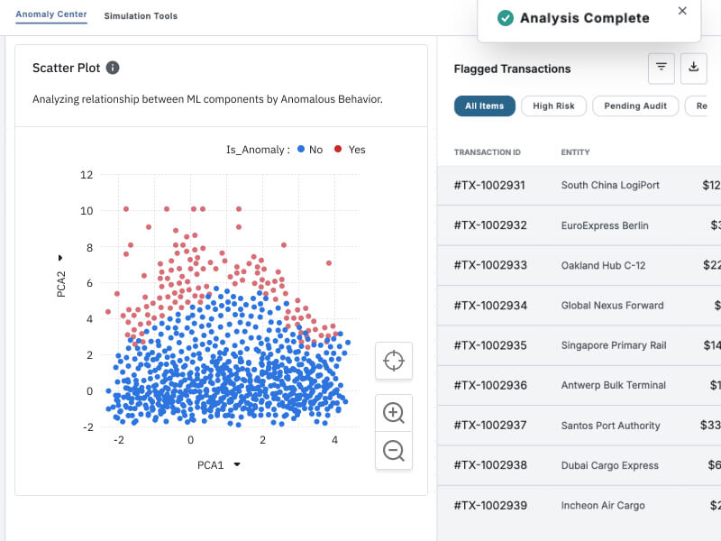 Prescriptive Analytics (Overarching Intelligence Layer) screenshot 1