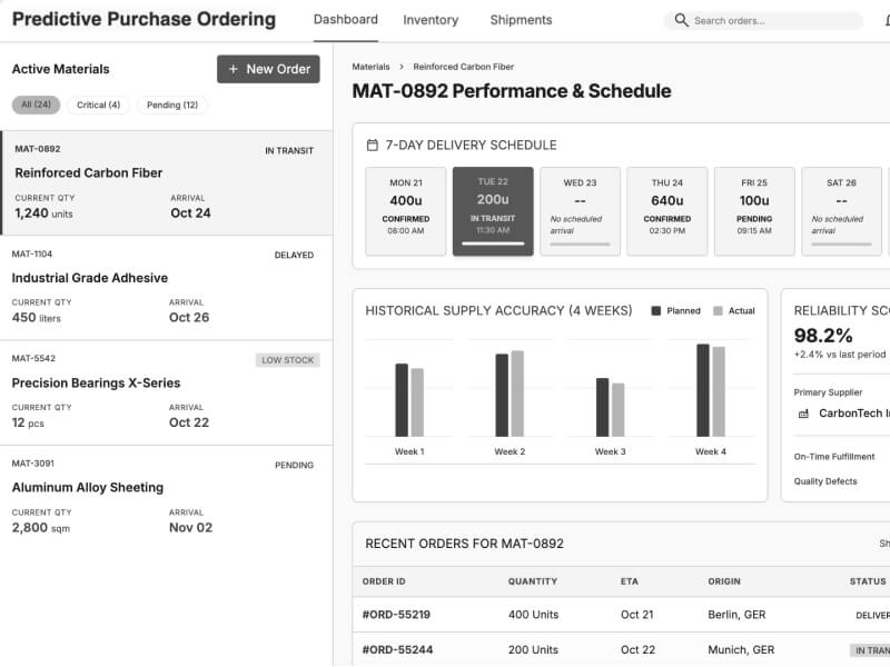 Predictive Purchase Ordering screenshot 1